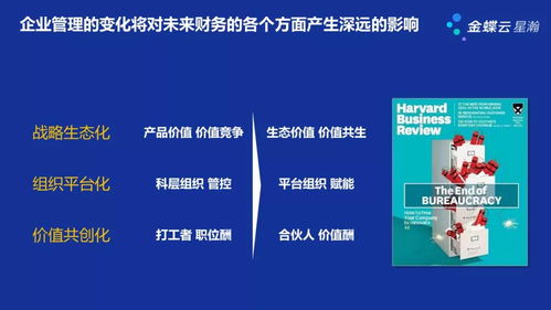 為200家名企提供財(cái)稅服務(wù)后,她總結(jié) 財(cái)務(wù)的數(shù)字化戰(zhàn)斗力至關(guān)重要