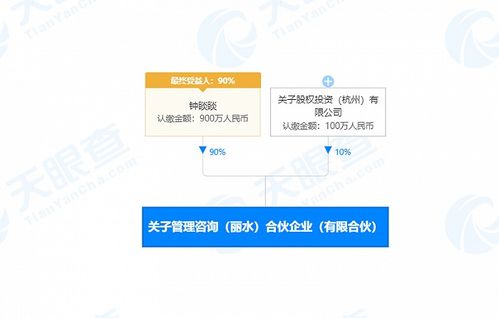 鐘睒睒等在浙江麗水投資成立合伙企業(yè),經(jīng)營范圍包括企業(yè)管理咨詢